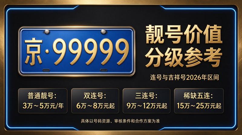 2026年北京车指标交易场景图